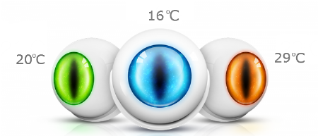 fibaro eye fibaro eye
