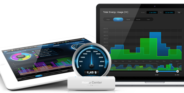 power control fibaro